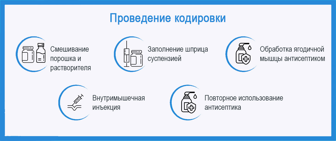 Инфографика проведения кодировки